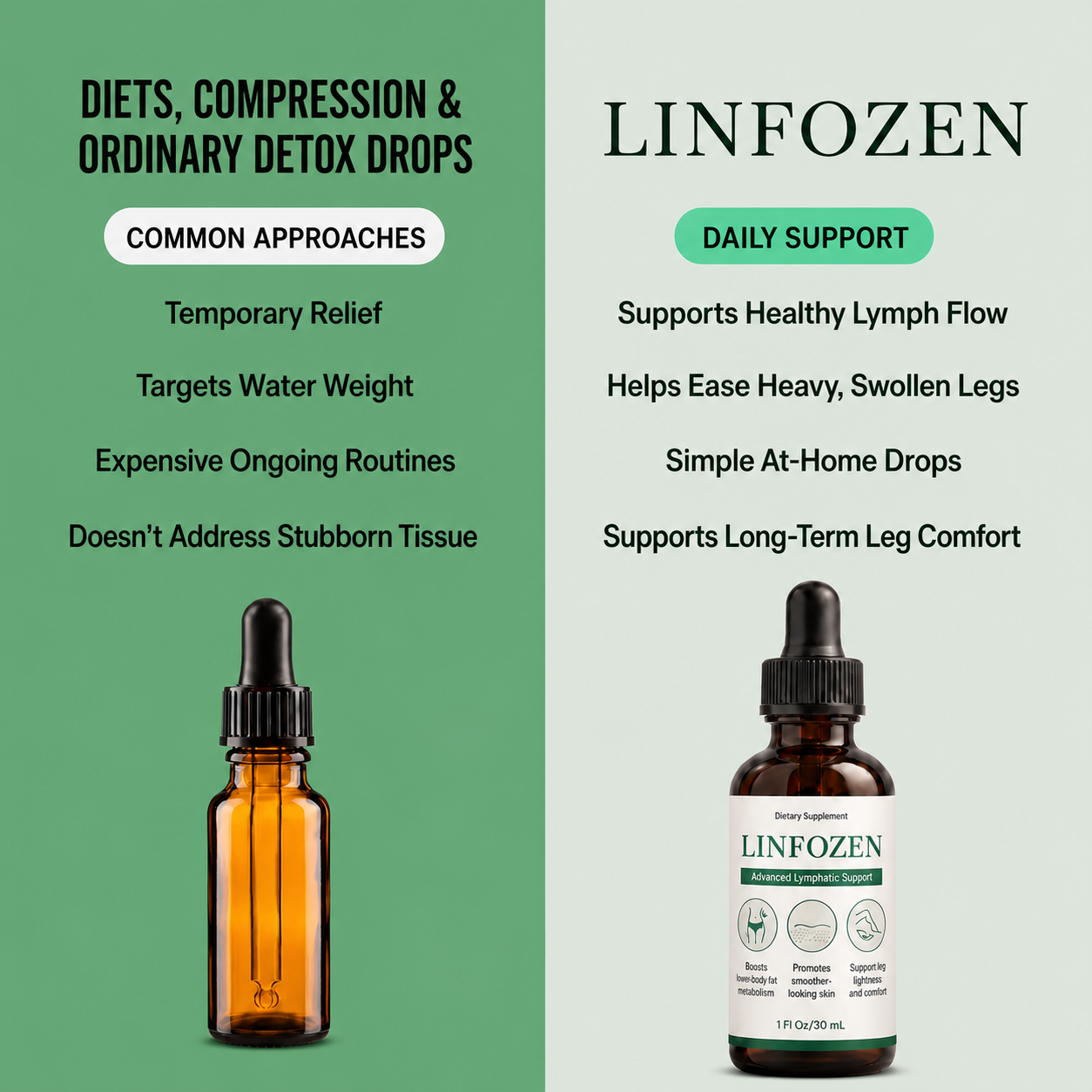 Comparison of common approaches and Linfozen daily lymphatic support