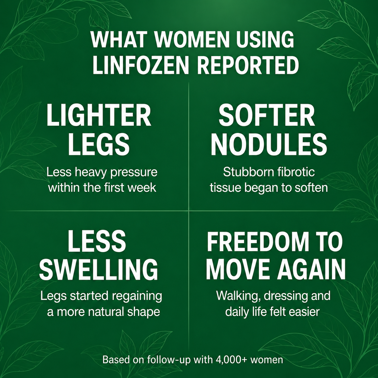 Results reported by women using Linfozen